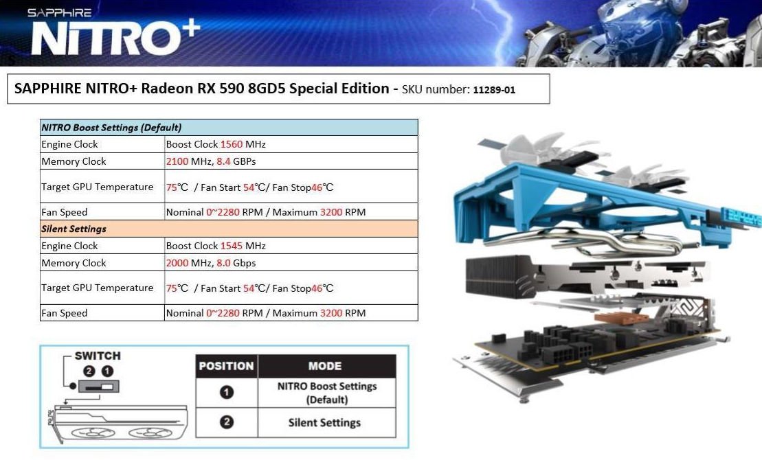 Image 3 : Radeon RX 590 : des fréquences Boost en hausse de 200 MHz