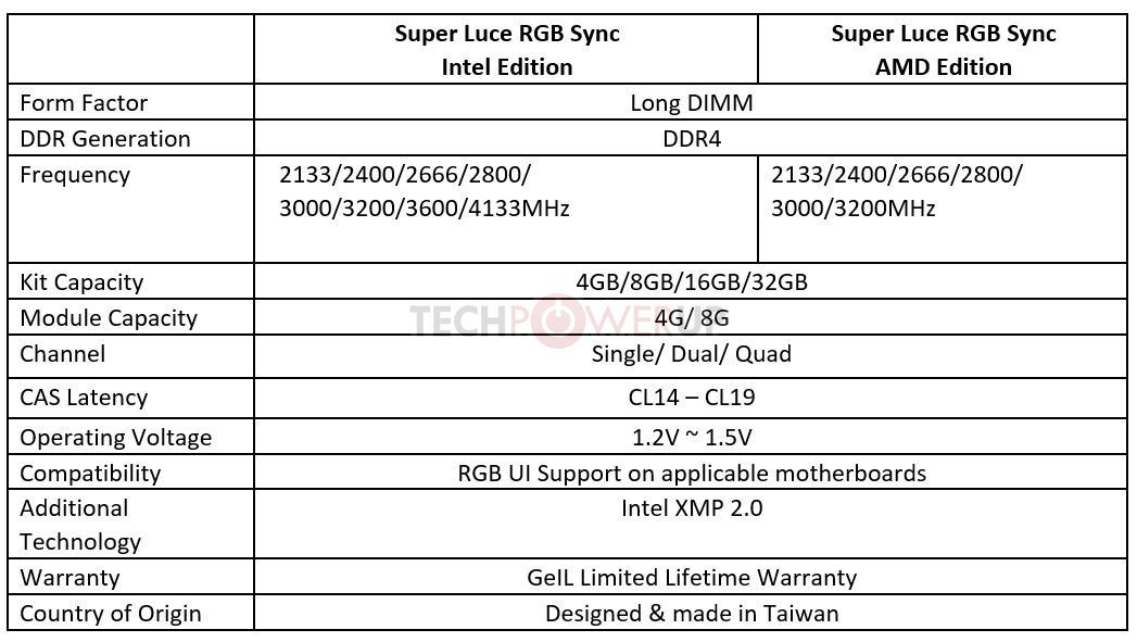 Image 4 : La RAM GeIL SUPER LUCE passe à la vitesse supérieure, jusqu’en DDR4-4133