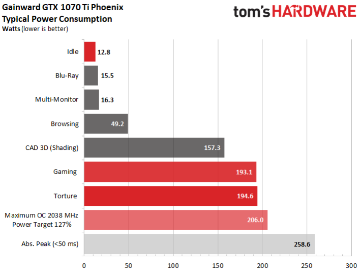 Image 128 : Comparatif : neuf GeForce GTX 1070 Ti en test