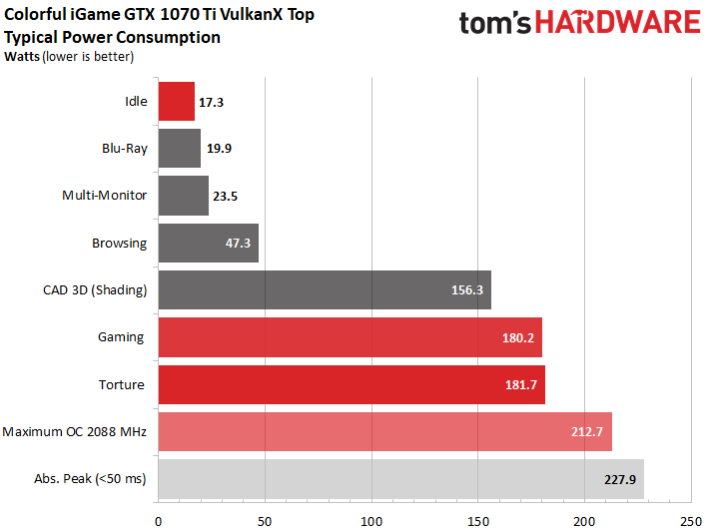 Image 97 : Comparatif : neuf GeForce GTX 1070 Ti en test