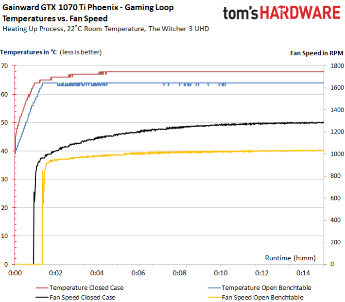 Image 140 : Comparatif : neuf GeForce GTX 1070 Ti en test