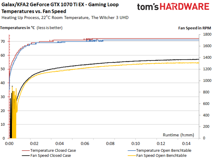 Image 79 : Comparatif : neuf GeForce GTX 1070 Ti en test