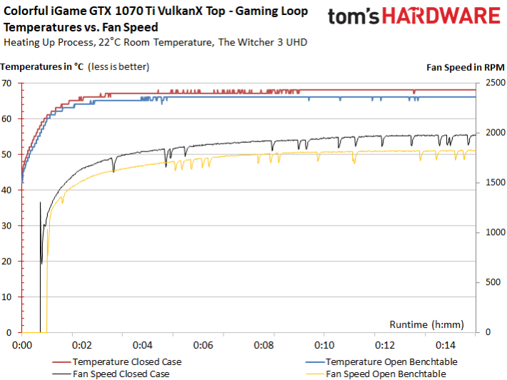 Image 110 : Comparatif : neuf GeForce GTX 1070 Ti en test