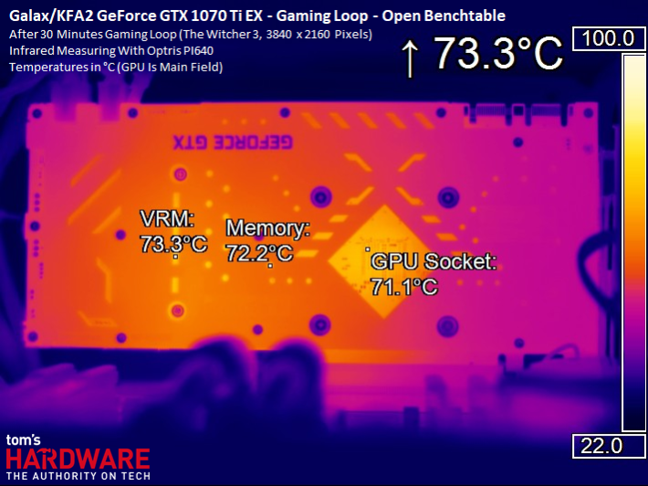 Image 70 : Comparatif : neuf GeForce GTX 1070 Ti en test