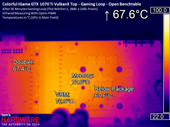 Image 102 : Comparatif : neuf GeForce GTX 1070 Ti en test
