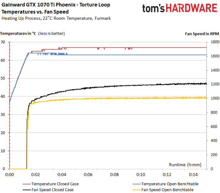Image 141 : Comparatif : neuf GeForce GTX 1070 Ti en test