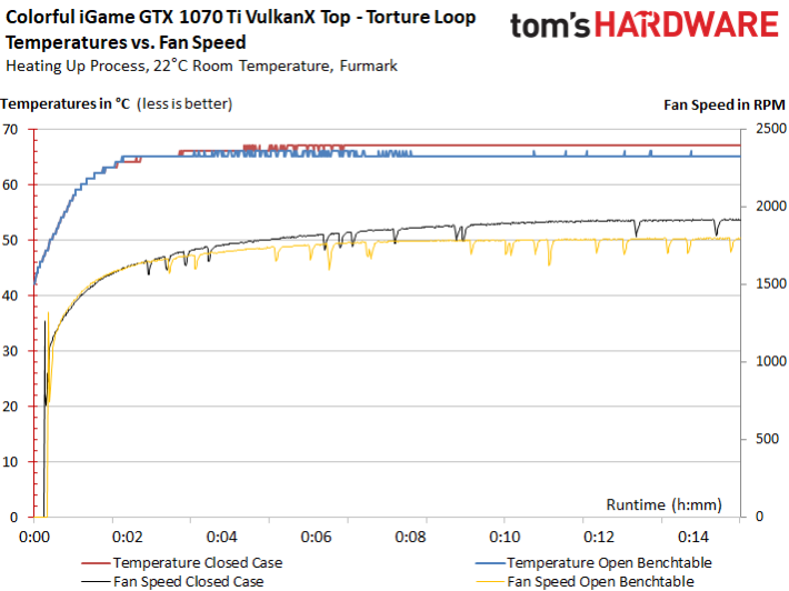 Image 111 : Comparatif : neuf GeForce GTX 1070 Ti en test