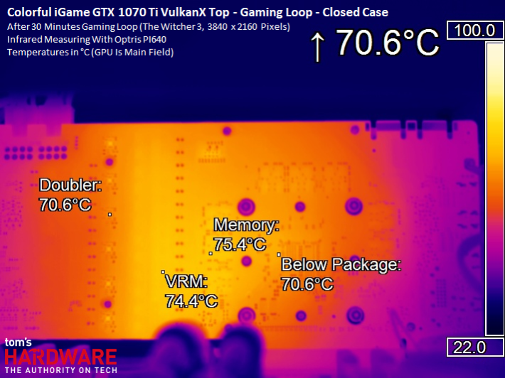 Image 103 : Comparatif : neuf GeForce GTX 1070 Ti en test