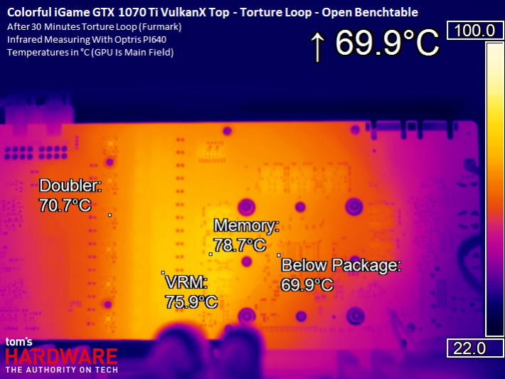Image 104 : Comparatif : neuf GeForce GTX 1070 Ti en test