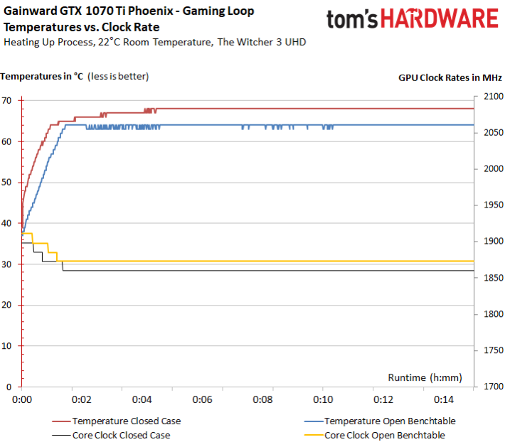 Image 131 : Comparatif : neuf GeForce GTX 1070 Ti en test