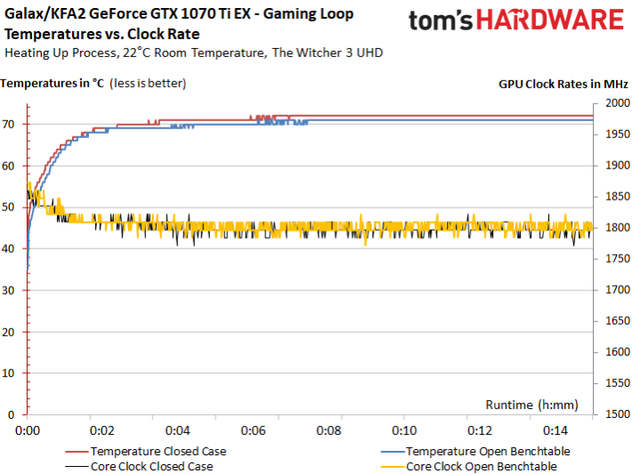 Image 68 : Comparatif : neuf GeForce GTX 1070 Ti en test