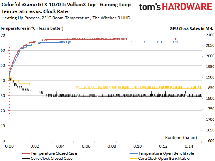 Image 100 : Comparatif : neuf GeForce GTX 1070 Ti en test