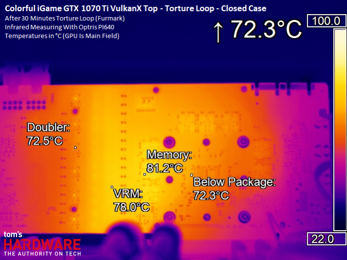 Image 105 : Comparatif : neuf GeForce GTX 1070 Ti en test