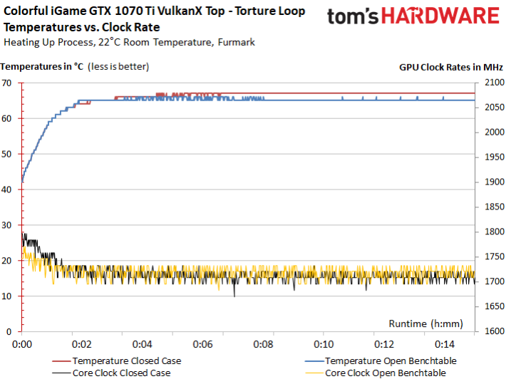 Image 101 : Comparatif : neuf GeForce GTX 1070 Ti en test
