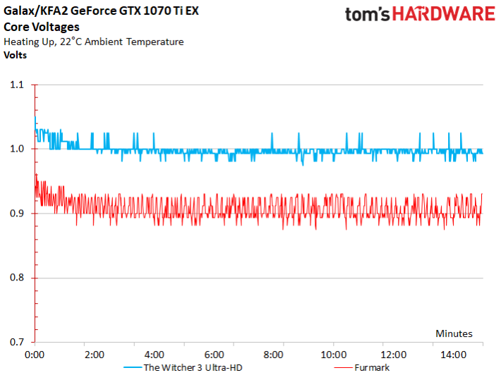 Image 66 : Comparatif : neuf GeForce GTX 1070 Ti en test