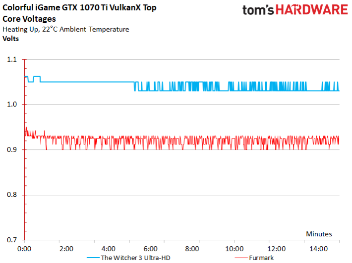 Image 98 : Comparatif : neuf GeForce GTX 1070 Ti en test