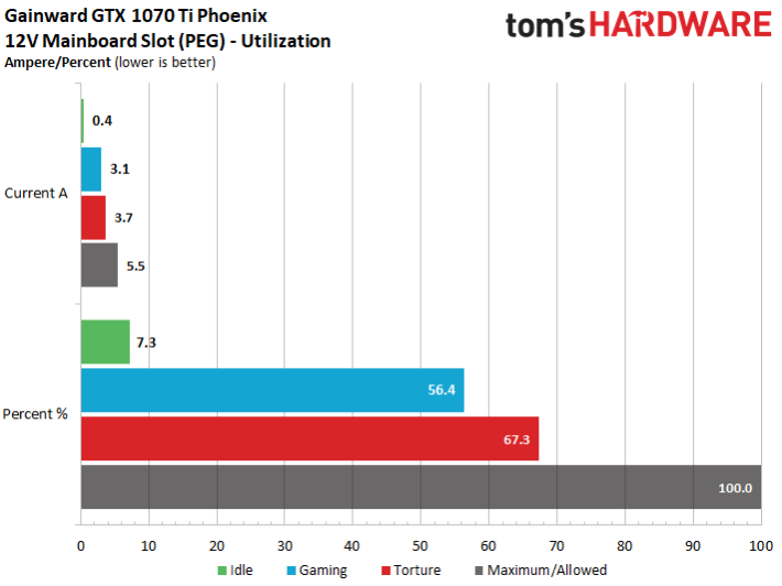 Image 130 : Comparatif : neuf GeForce GTX 1070 Ti en test