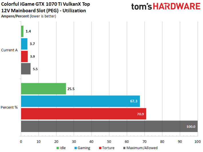 Image 99 : Comparatif : neuf GeForce GTX 1070 Ti en test