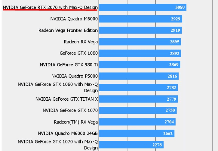 benchmarkRTX2070Max q