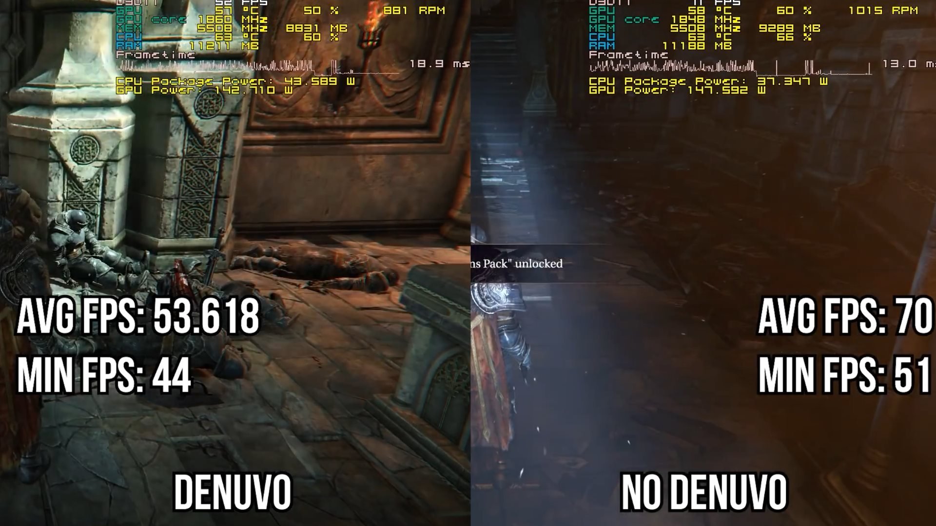 Denuvo performances