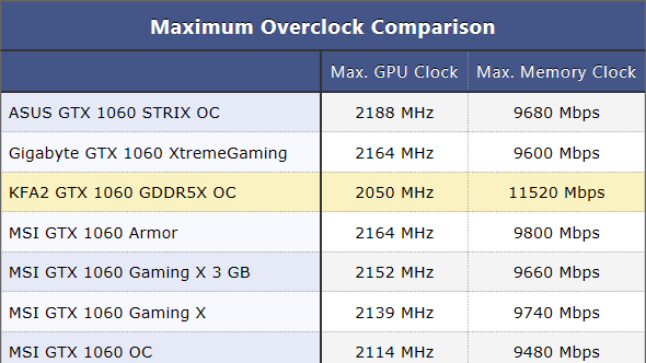 gtx 1060 GDDR5X