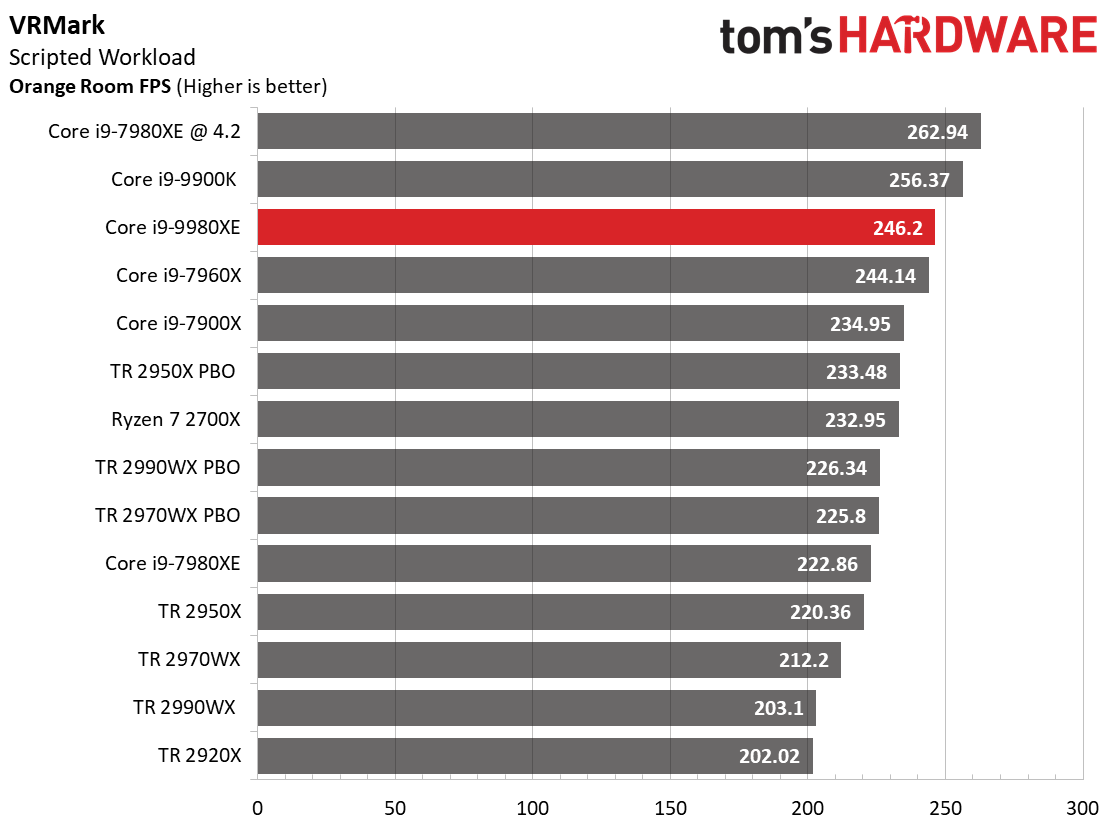 Image 10 : Test : Core i9-9980XE, 18 coeurs face aux AMD Threadripper