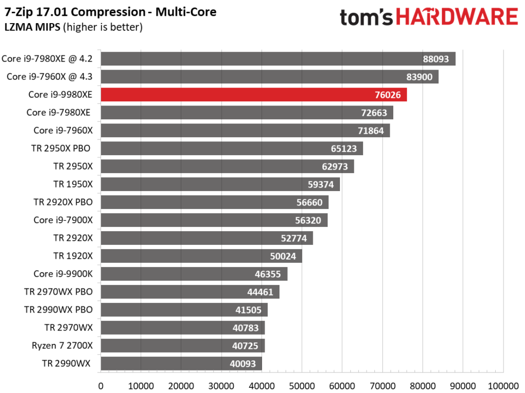 Image 63 : Test : Core i9-9980XE, 18 coeurs face aux AMD Threadripper