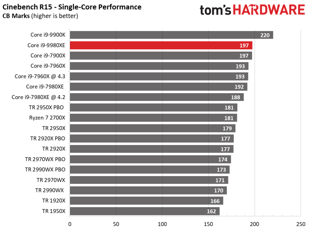 Image 50 : Test : Core i9-9980XE, 18 coeurs face aux AMD Threadripper