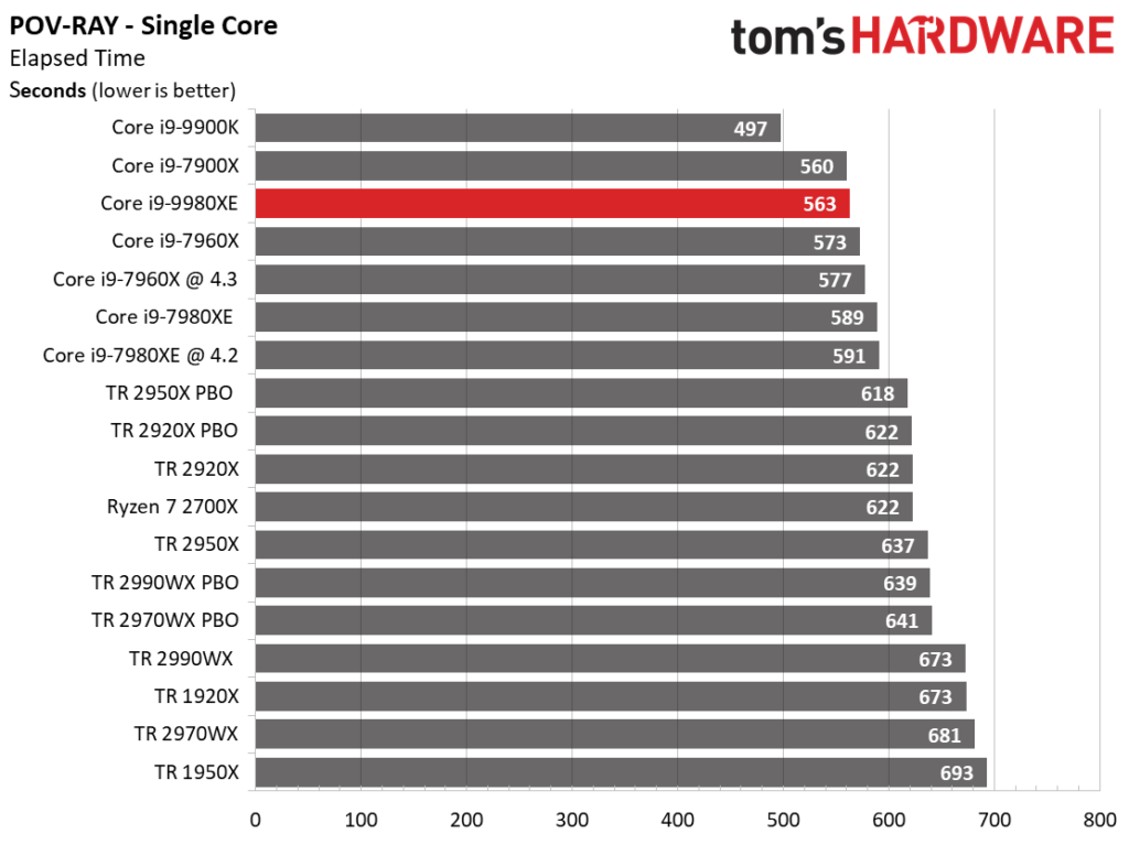 Image 51 : Test : Core i9-9980XE, 18 coeurs face aux AMD Threadripper