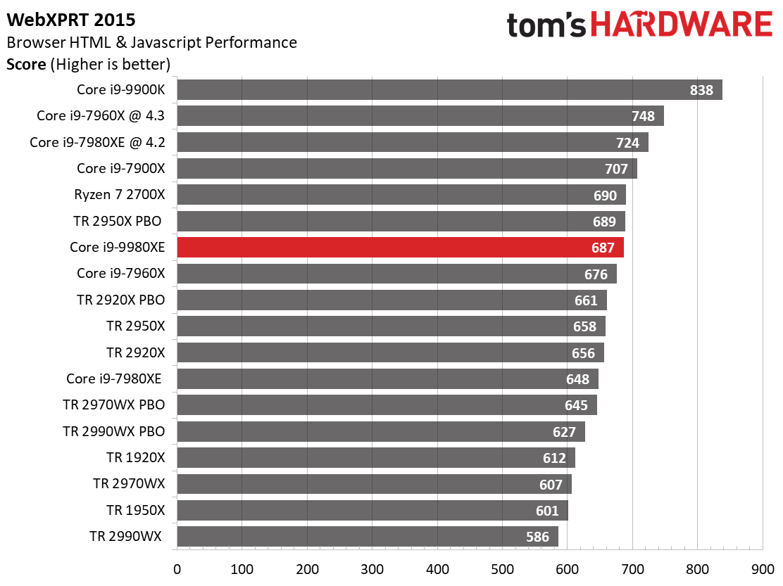 Image 41 : Test : Core i9-9980XE, 18 coeurs face aux AMD Threadripper