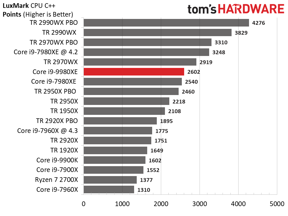 Image 53 : Test : Core i9-9980XE, 18 coeurs face aux AMD Threadripper