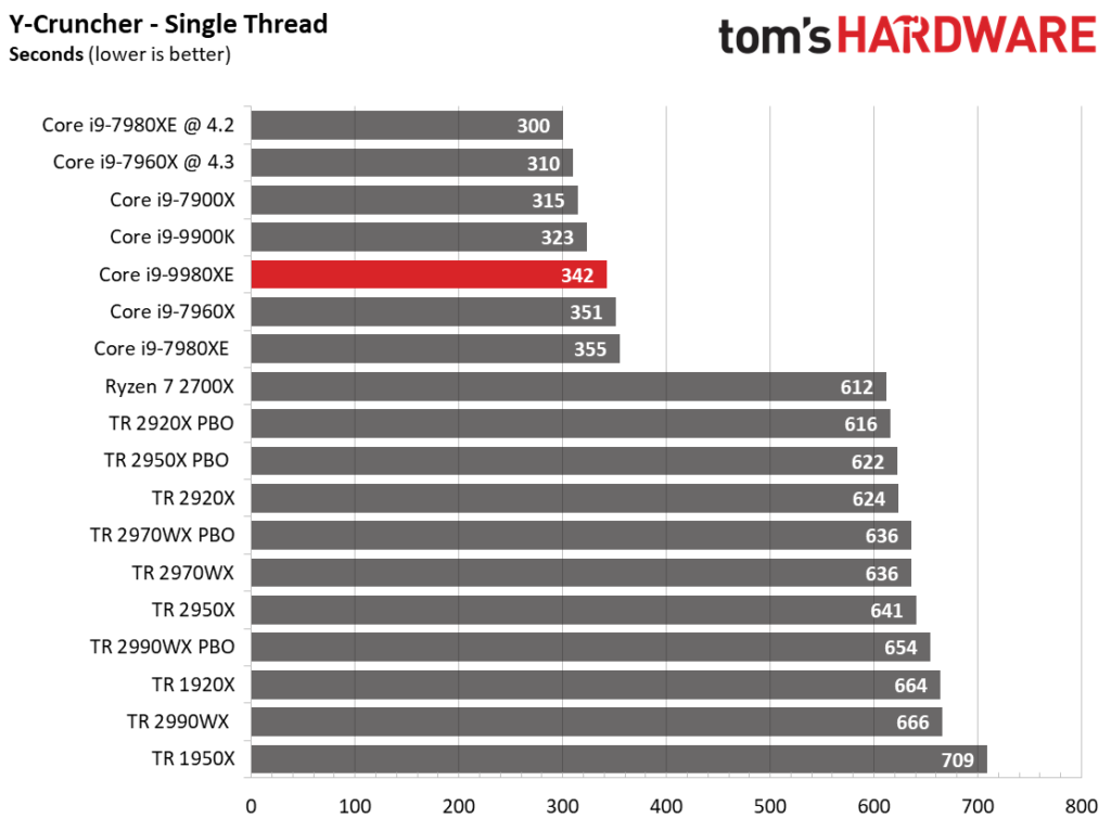 Image 59 : Test : Core i9-9980XE, 18 coeurs face aux AMD Threadripper