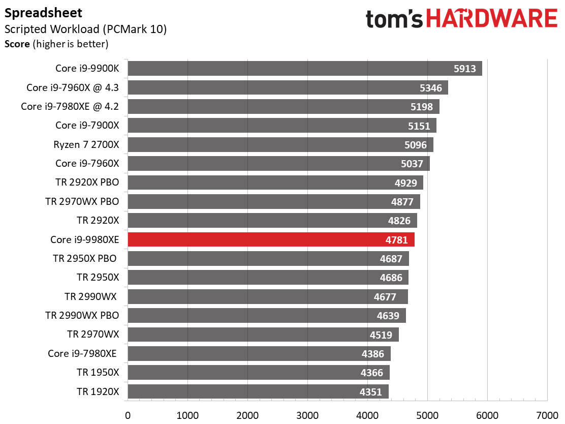 Image 45 : Test : Core i9-9980XE, 18 coeurs face aux AMD Threadripper