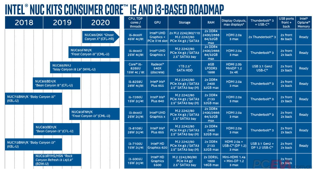 Image 2 : Premiers NUC Intel 6 et 8 coeurs avec un port PCIe 16x libre