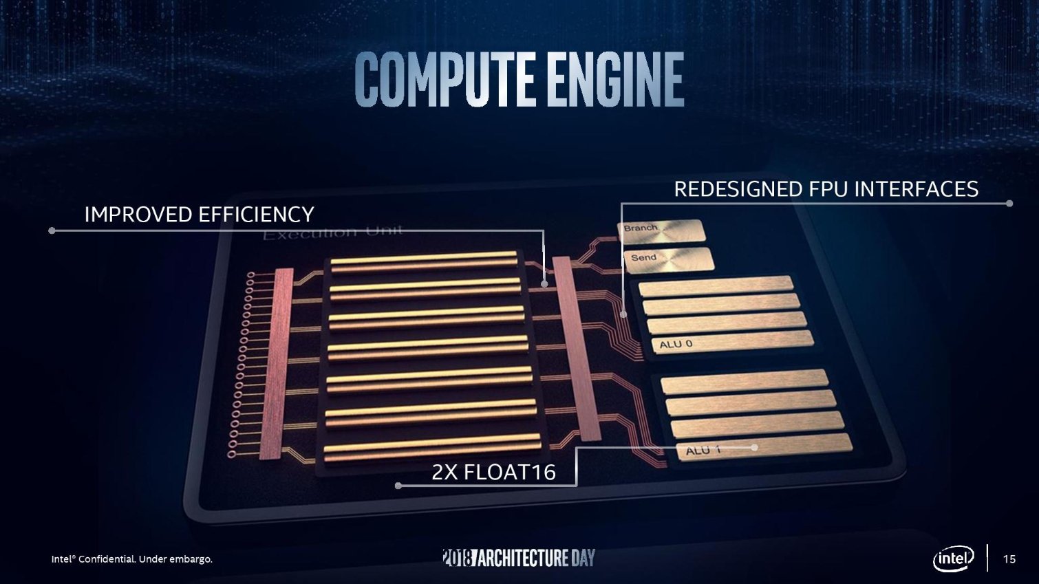 Image 11 : Gen11 et Xe : les nouveaux IGP et GPU d'Intel promettent beaucoup