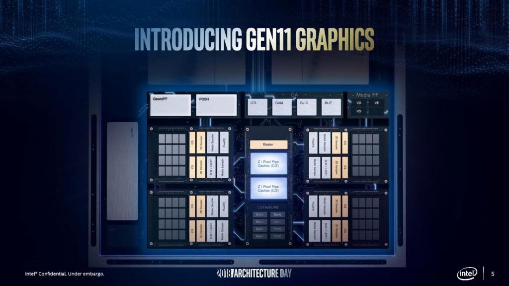 Gen11 et Xe : les nouveaux IGP et GPU d'Intel promettent beaucoup