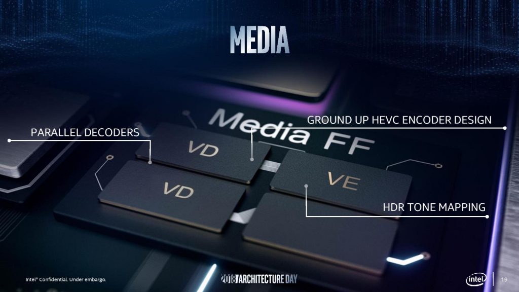 Gen11 et Xe : les nouveaux IGP et GPU d'Intel promettent beaucoup