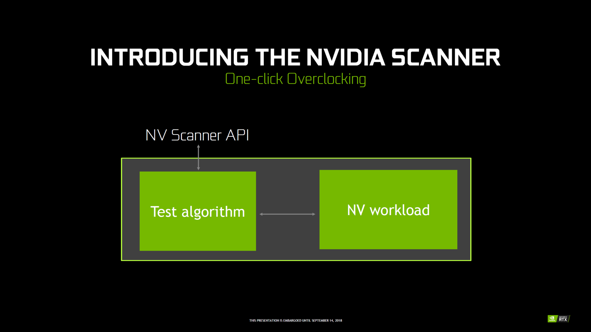 NVIDIA GeForce 20 Series_Official_OC SLI_NVIDIA Scanner_1 2060x1159