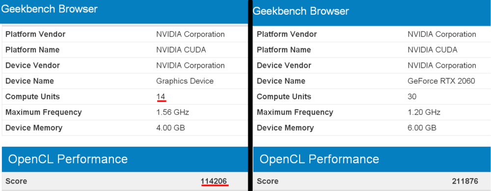 Image 1 : Des scores OpenCL pour la GeForce GTX 2050 / GTX 1150 et la RTX 2060