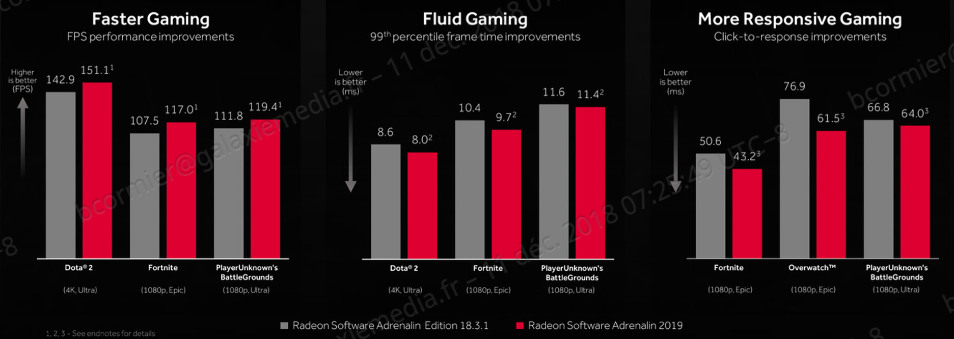 Image 1 : Pilotes Radeon Adrenalin 2019 : AMD veut surpasser NVIDIA