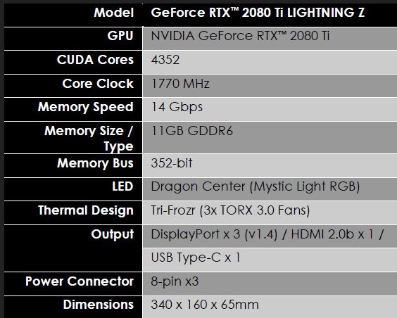 Image 8 : L’énorme MSI RTX 2080 Ti Lightning Z se dévoile en détail