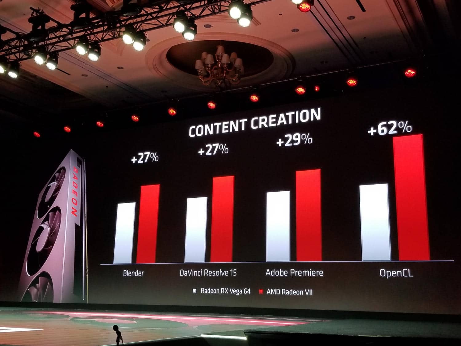 Image 2 : CES 2019 : AMD Radeon VII, le 7nm pour jouer, 29% plus rapide qu'une Vega 64