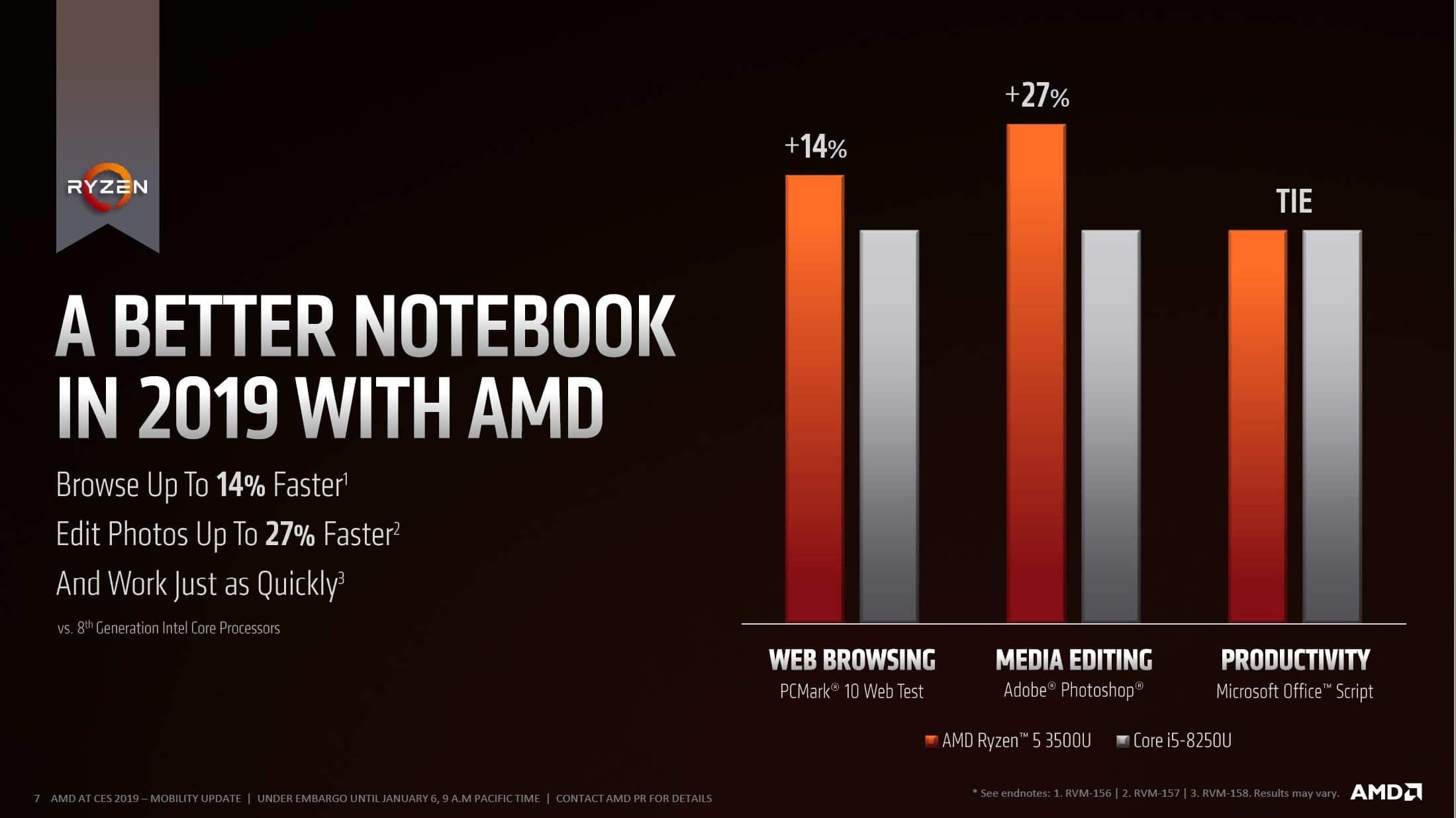 Image 4 : CES 2019 : AMD lance ses Ryzen 3000 mobiles avec Vega intégré