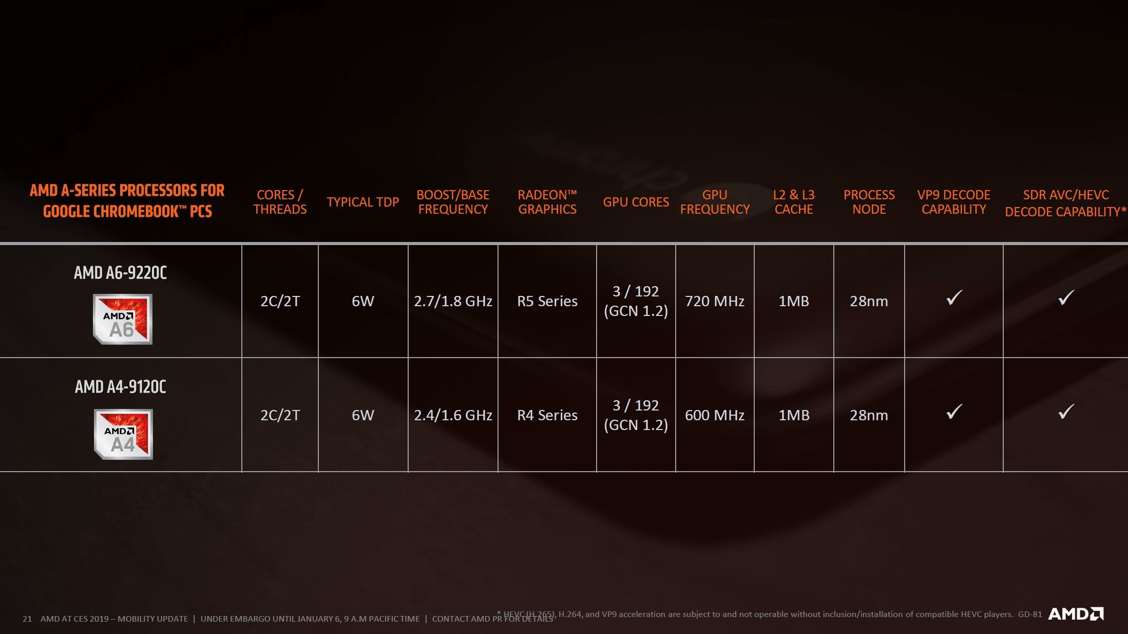 Image 3 : CES 2019 : AMD lance ses Ryzen 3000 mobiles avec Vega intégré