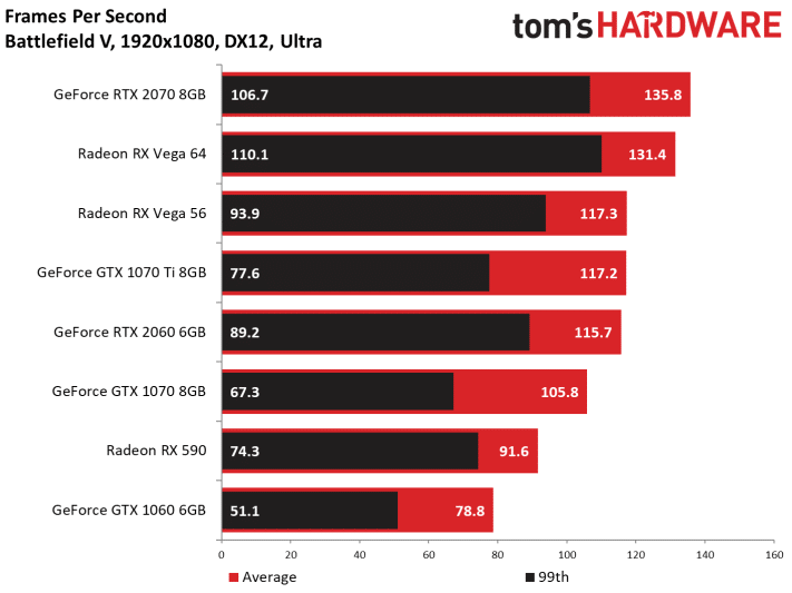 Image 15 : Test : GeForce RTX 2060, ray tracing et DLSS à prix abordable ?