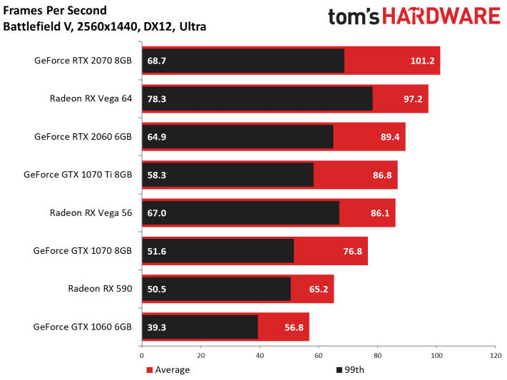 Image 22 : Test : GeForce RTX 2060, ray tracing et DLSS à prix abordable ?