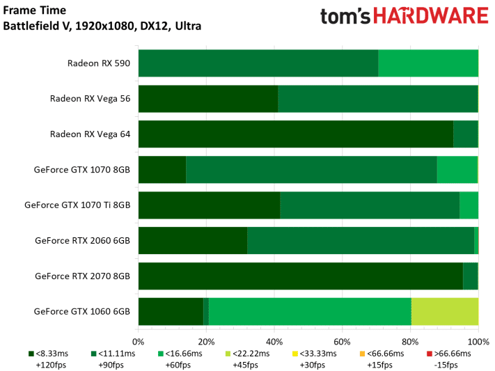 Image 18 : Test : GeForce RTX 2060, ray tracing et DLSS à prix abordable ?