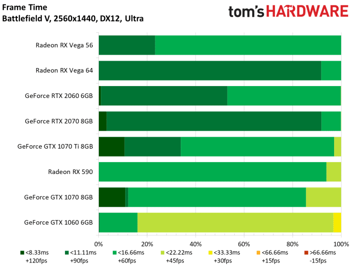 Image 25 : Test : GeForce RTX 2060, ray tracing et DLSS à prix abordable ?