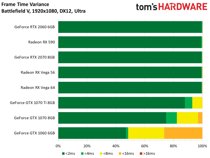 Image 20 : Test : GeForce RTX 2060, ray tracing et DLSS à prix abordable ?