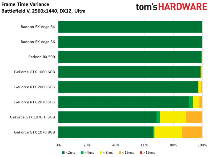 Image 27 : Test : GeForce RTX 2060, ray tracing et DLSS à prix abordable ?